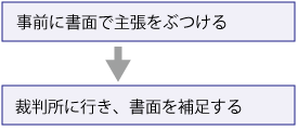 書面で主張→法廷で確認