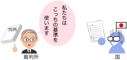 裁判所も独自の基準を用意している