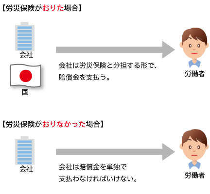 ２つのケース