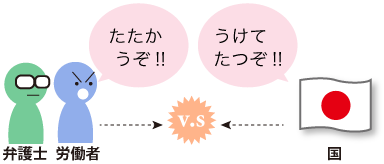 国と裁判で争う