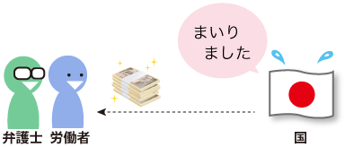 国との裁判に勝った