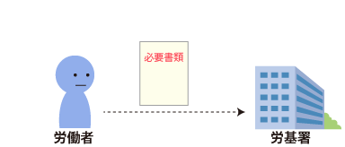 労基署長に必要書類を提出する