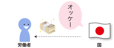 労基署から業務上災害であると認められた