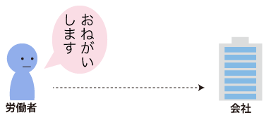 会社に伝える