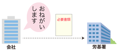 会社が労基署に請求する