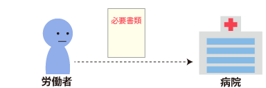 指定病院に書類を提出する