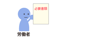 請求のための必要書類をそろえる